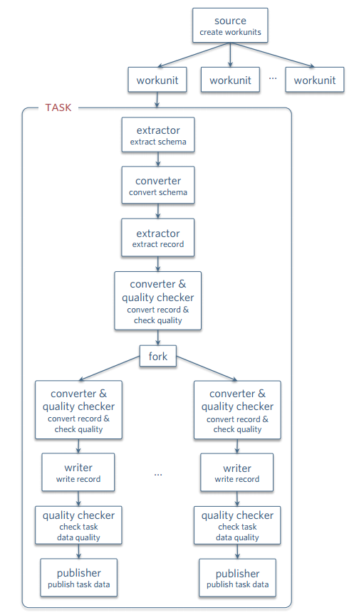 Job Constructs in a Job